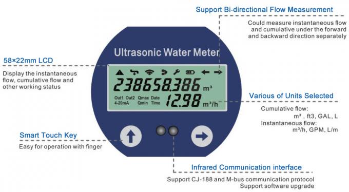 Аграрный метр водопотребления для орошения, измеритель прокачки воды батареи IP68 использующий энергию ультразвуковой