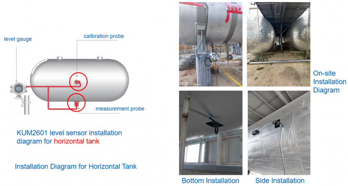 Дигитальный дисплей измерения уровня жидкости, установленный снаружи, для мониторинга промышленных сферических резервуаров 2