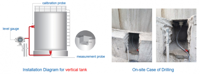Дигитальный дисплей измерения уровня жидкости, установленный снаружи, для мониторинга промышленных сферических резервуаров 3