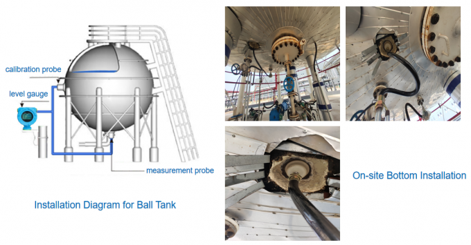 Дигитальный дисплей измерения уровня жидкости, установленный снаружи, для мониторинга промышленных сферических резервуаров 4