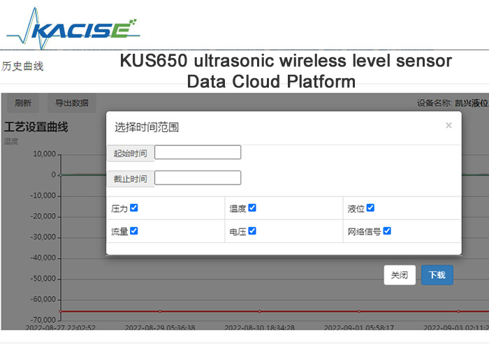 KUS650 Коррозионностойкий ультразвуковой беспроводной датчик уровня сопротивления кислоте и щелочи iot с 4G/Lora/GPRS/NB