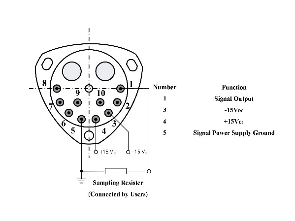высокая способность промышленный кварцевый акселерометр с диапазоном ввода ± 80 g и порогом &lt; 5 μ g